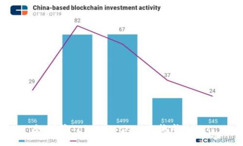 如何将TokenPocket兑换成USDT