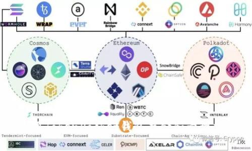 如何使用TokenPocket钱包存储和管理加密货币