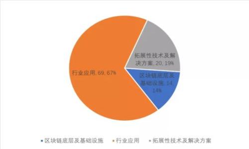 如何将货币提现到TokenPocket