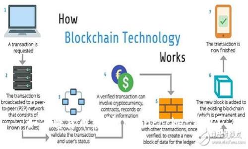 如何将货币转到TokenPocket钱包？