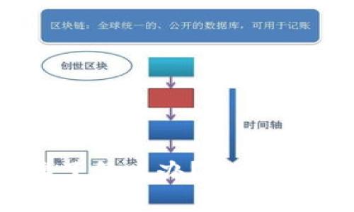 比特币钱包掉了怎么办？恢复方法和预防技巧