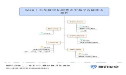 货币冷钱包有哪些种类，如何选择？