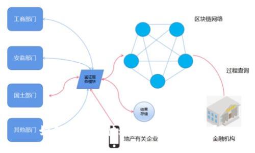 如何将资金快速转账到TP钱包？