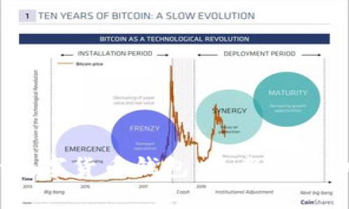 imToken数字货币钱包：温馨提示，风险自担