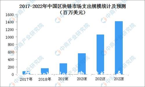 如何在tpWallet上购买波场链币种