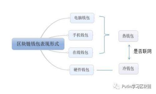 MIST钱包接口：开发必看，完全解析