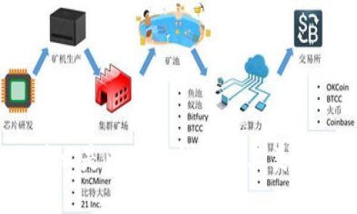 什么是以太坊钱包及其类型？