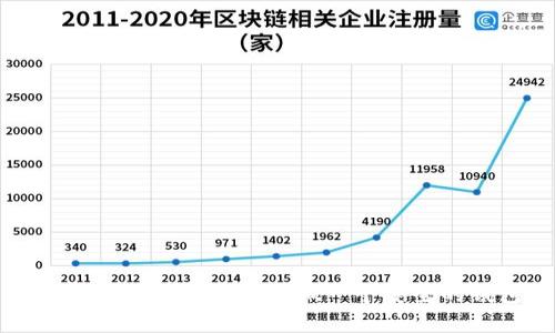 虚拟币自己是否能够做一个安全的钱包