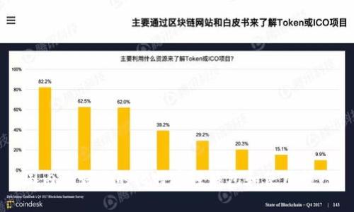 国内最好用的比特币轻钱包和使用技巧