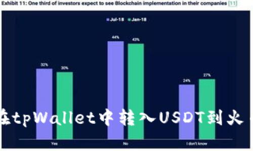 如何在tpWallet中转入USDT到火币账户