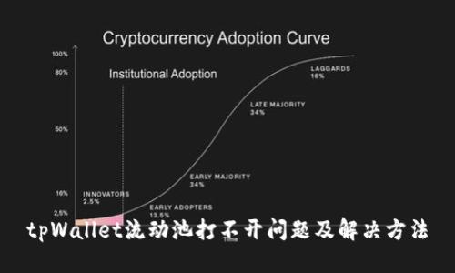 tpWallet流动池打不开问题及解决方法