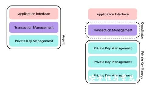 Coinbase钱包演示：使用指南、安全性与常见问题解答