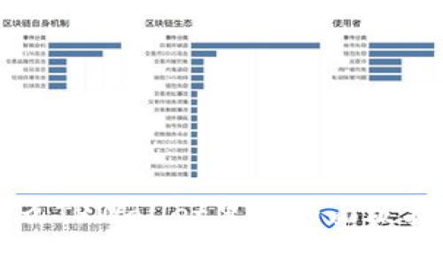 为什么TPWallet里面的面板打不开