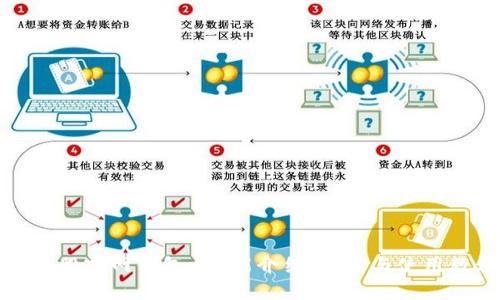 比特股官网钱包-功能介绍、下载与使用教程