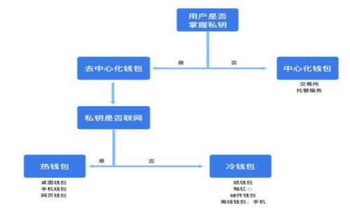 tpWallet密钥忘了怎么办