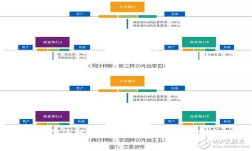 如何通过tpWallet买行情中的币