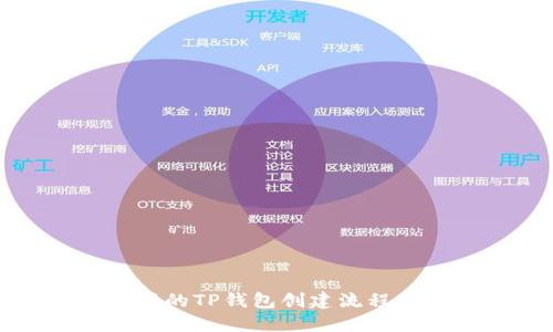 中本聪的TP钱包创建流程及策略