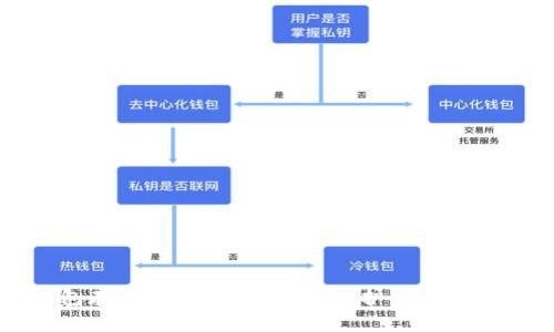 冷钱包存储方式及其优势，保护你的数字资产