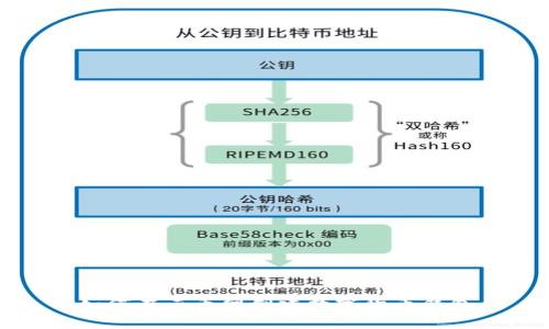 如何在云币网创建数字货币钱包