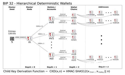 tpWallet买币视频教程及使用方法