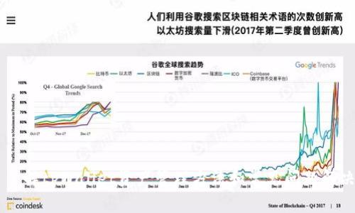 了解tpWallet资产管理方法和常见问题解决