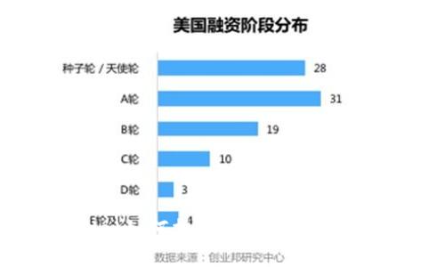 TPWallet如何挂链-提高区块同步速度