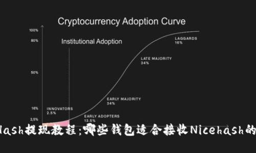 NiceHash提现教程：哪些钱包适合接收Nicehash的提现?