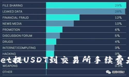 TPWallet提USDT到交易所手续费是多少？